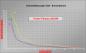 Preview: ELMAG Plasma-Inverter CEBORA POWER PLASMA 3035/M Preview: ELMAG Plasma-Inverter CEBORA POWER PLASMA 3035/M