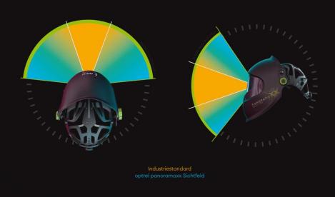ELMAG Automatik-Kopfschweißschirm - panoramaxx 2.5 -TC (1010.000)