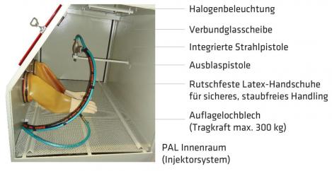 ELMAG Sandstrahlkabine Modell PAL-3L