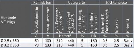 ELMAG Schweißelektroden MT-Ni / gn