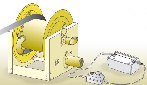 ELMAG INDUSTRIE Schlauchaufroller Serie 700 / L 550