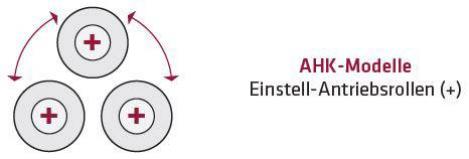 ELMAG Hydraulische 3-Walzen Rundbiegemaschine AHK 2100x8,0mm