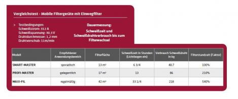 ELMAG Absauganlage, fahrbar, MaxiFil