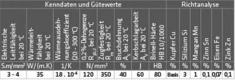 ELMAG Schweißdraht CuSi3 'MIG-LÖTEN' (2.1461)
