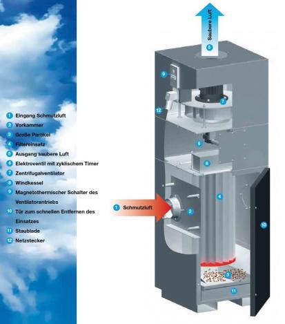ELMAG Filter-Kasten PAL-6AF 1.1