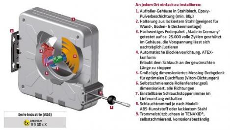ELMAG INDUSTRIE Schlauchaufroller geschlossen '440/11'