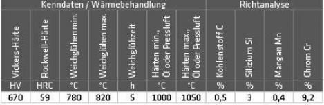 ELMAG Hartauftragungsdraht (1.4718/HB600)