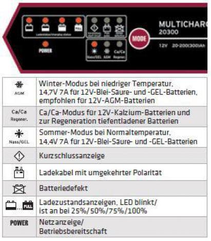 ELMAG Automatisches Batterieladegerät 12 V. MULTICHARGER 20300