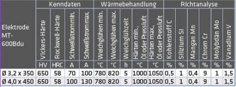 ELMAG Schweißelektroden MT-600B / du600