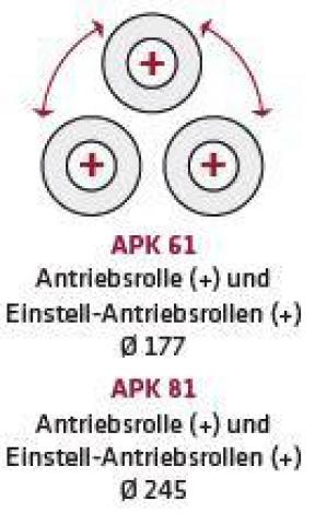 ELMAG Hydraulische Ringbiegemaschine APK 61