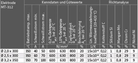 ELMAG Schweißelektroden MT-312 (1.4337)