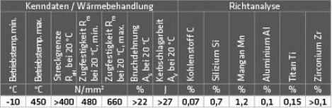 ELMAG ZINK-Schweißdraht (1.5112/SG2TI)