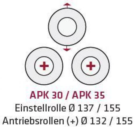 ELMAG Motorische Ringbiegemaschine APK 35