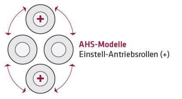 ELMAG Hydraulische 4-Walzen Rundbiegemaschine AHS 2100x10 mm