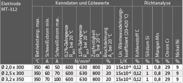 ELMAG Schweißelektroden MT-312 (1.4337)
