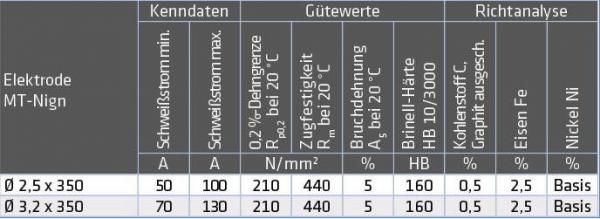 ELMAG Schweißelektroden MT-Ni / gn ELMAG Schweißelektroden MT-Ni / gn