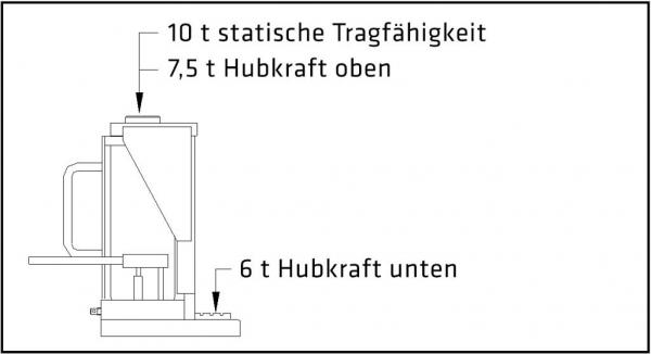ELMAG Maschinenheber mit Hubklaue 10.000 kg