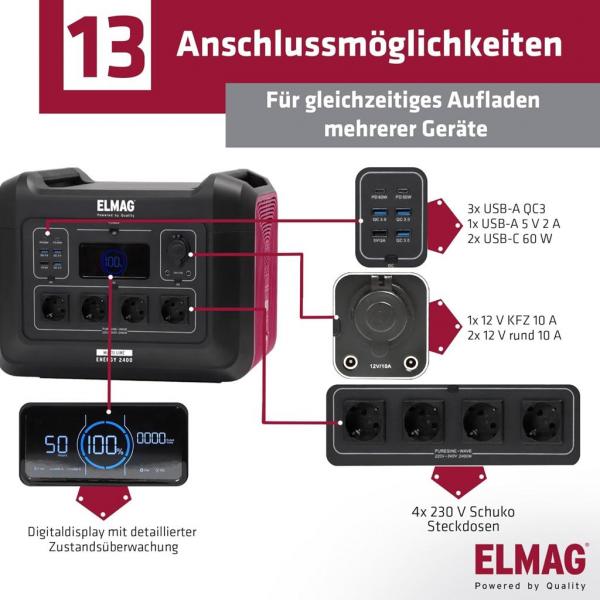 ELMAG Tragbare Powerstation ENERGY 2400 2400W, LiFEPO4 Akku mit 2232Wh ELMAG Tragbare Powerstation ENERGY 2400 2400W, LiFEPO4 Akku mit 2232Wh
