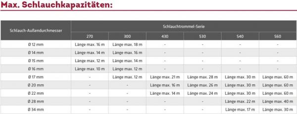 ELMAG INDUSTRIE Schlauchaufroller Edelstahl '544/20' - ohne Schlauch ELMAG INDUSTRIE Schlauchaufroller Edelstahl '544/20' - ohne Schlauch