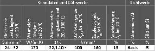 ELMAG ALU-Schweißdraht AlSi 5 (3.2245) ELMAG ALU-Schweißdraht AlSi 5 (3.2245)