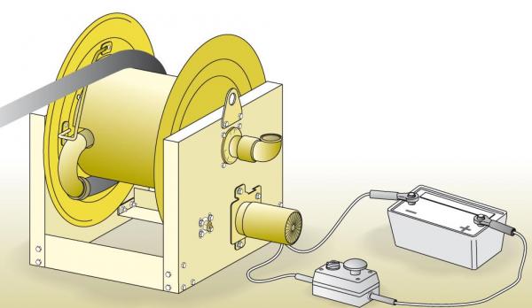 ELMAG INDUSTRIE Schlauchaufroller Serie 700 / L 550