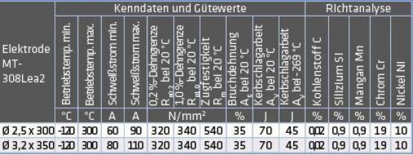 ELMAG Schweißelektr. MT-308L / ea2 (1.4316)