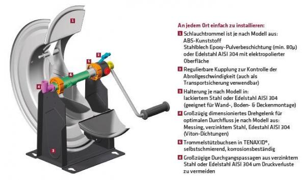 ELMAG Manueller Schlauchaufroller Edelstahl Serie 540