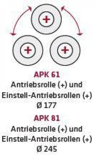 ELMAG Hydraulische Ringbiegemaschine APK 81