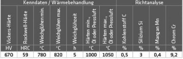 ELMAG Hartauftragungsdraht (1.4718/HB600) ELMAG Hartauftragungsdraht (1.4718/HB600)