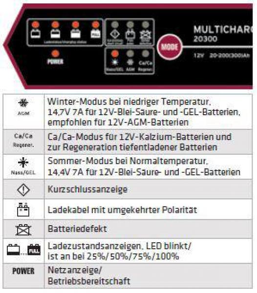 ELMAG Automatisches Batterieladegerät 12 V. MULTICHARGER 20300 ELMAG Automatisches Batterieladegerät 12 V. MULTICHARGER 20300