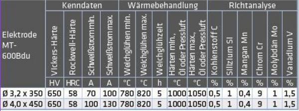 ELMAG Schweißelektroden MT-600B / du600 ELMAG Schweißelektroden MT-600B / du600