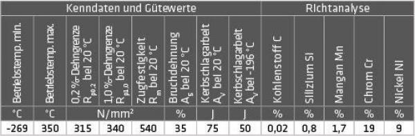 ELMAG CR-NI-Schweißdraht (1.4316) ELMAG CR-NI-Schweißdraht (1.4316)