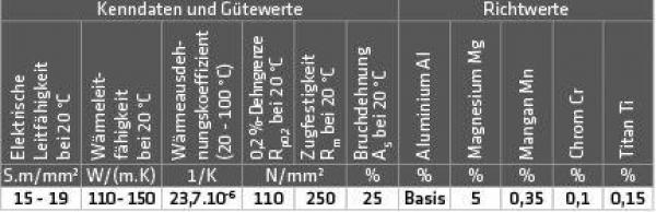 ELMAG ALU-Schweißdraht AlMg 5 (3.3556) ELMAG ALU-Schweißdraht AlMg 5 (3.3556)