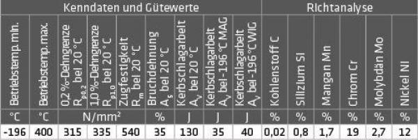 ELMAG CR-NI-Schweißdraht (V4A) 1.4430 ELMAG CR-NI-Schweißdraht (V4A) 1.4430