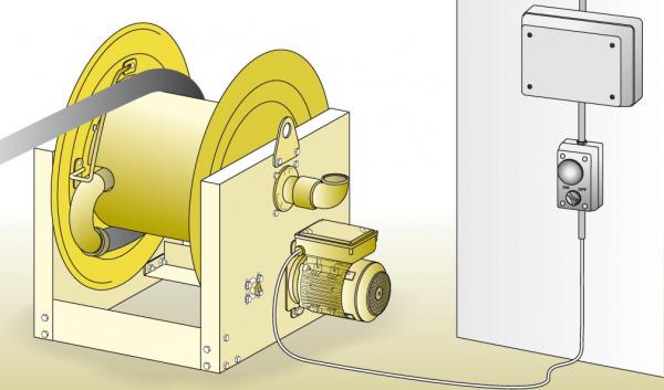 ELMAG INDUSTRIE Schlauchaufroller Serie 700 / L 690