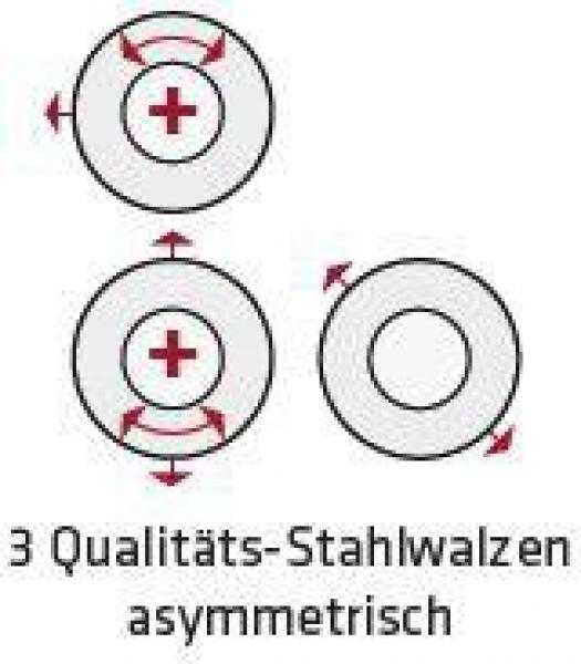 ELMAG Motorische Rundbiegemaschine AS-M 1550x2,2 mm ELMAG Motorische Rundbiegemaschine AS-M 1550x2,2 mm
